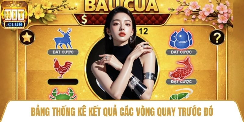 Bảng thống kê kết quả các vòng quay trước đó